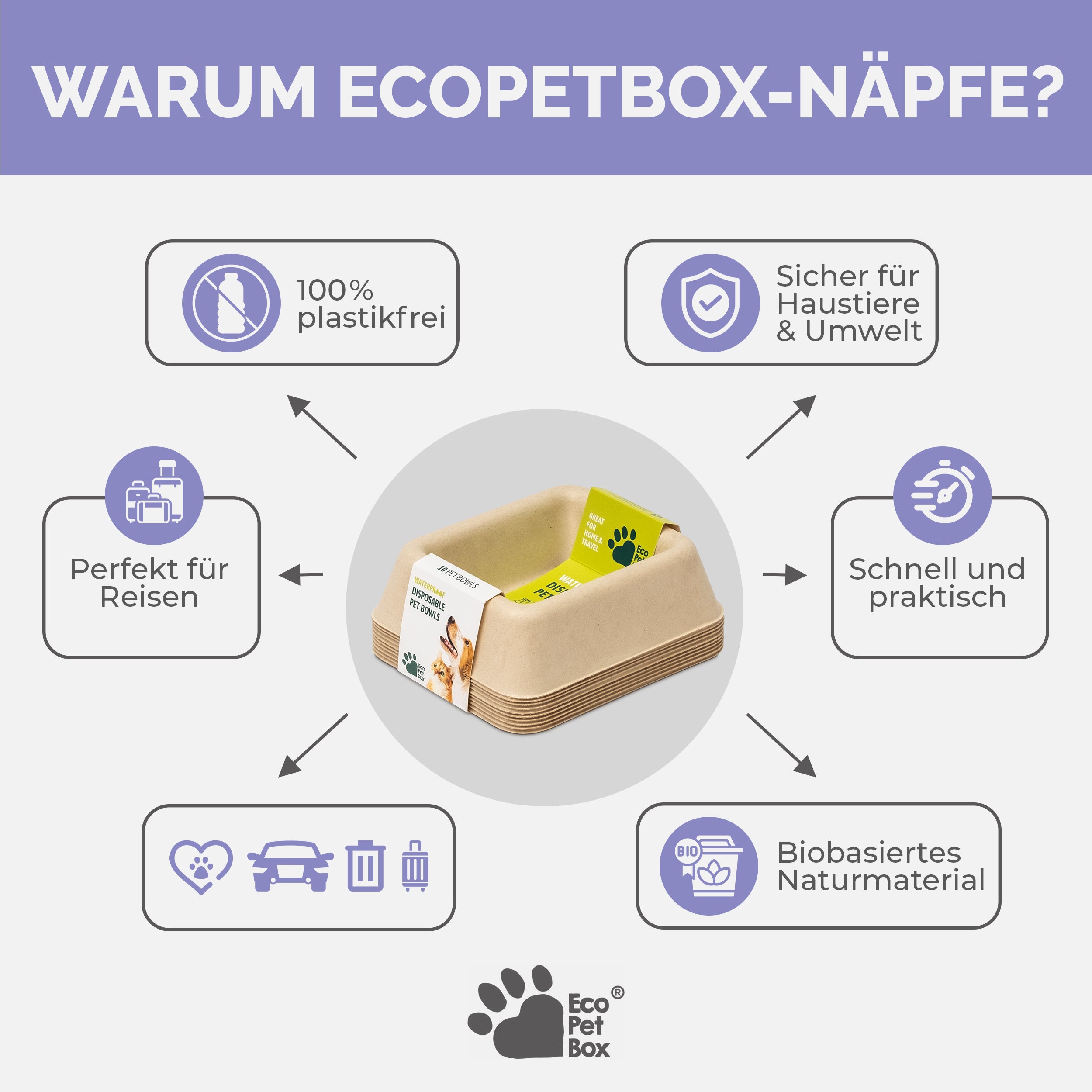 Komplettset Recyclebare-Katzentoiletten 3/6st + 5/10kg Streu oder 3 Näpfe + 3/6 Schaufeln. 100% biologisch abbaubar. Praktisch, hygienisch und geruchsfrei