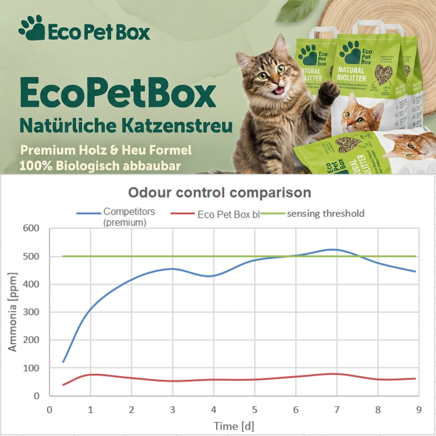 Katzenstreu - Kompostierbare Mischung aus Holz und Heu, 100% natuerlich!